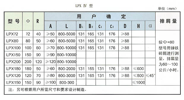 LPX系列螺旋式排屑机