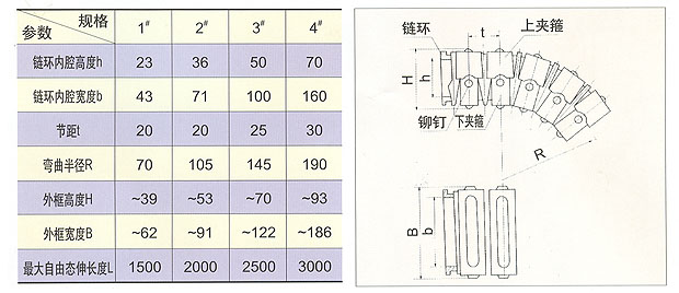 DGT系列导管防护套