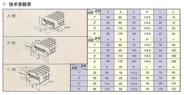 DGT系列导管防护套